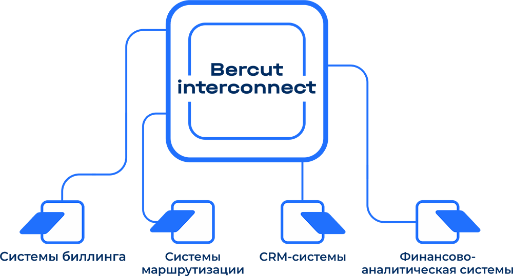 Изображение со схемой Bercut Interconnect