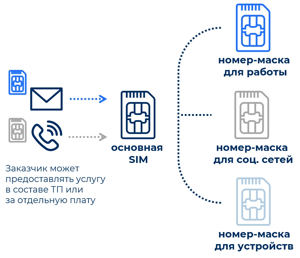 кейс_виртуальный_номер.jpg