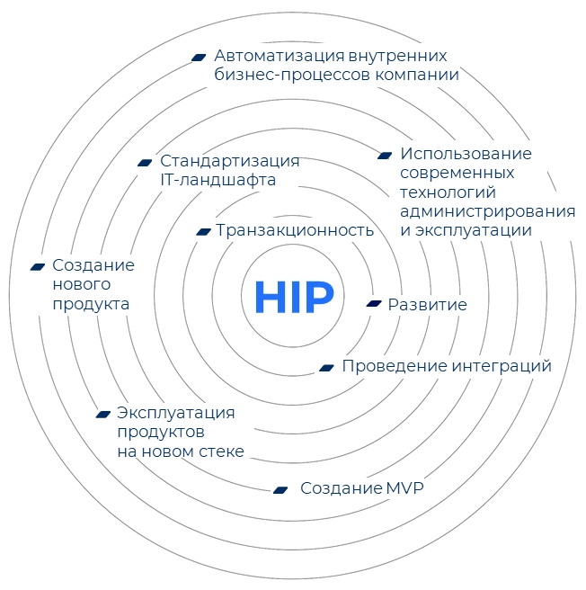 Изображение со схемой HIP от компании Беркут Изображение со схемой HIP