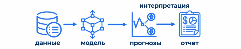 Изображение с иконками интерпретации